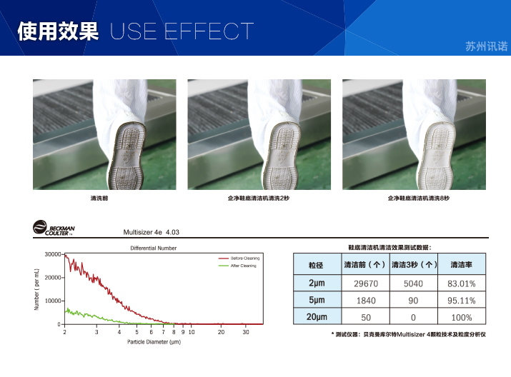 履帶式鞋底清潔機_ESD防靜電門禁系統