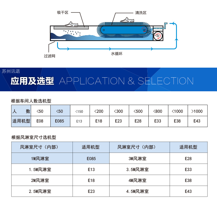 履帶式鞋底清潔機_ESD防靜電門禁系統
