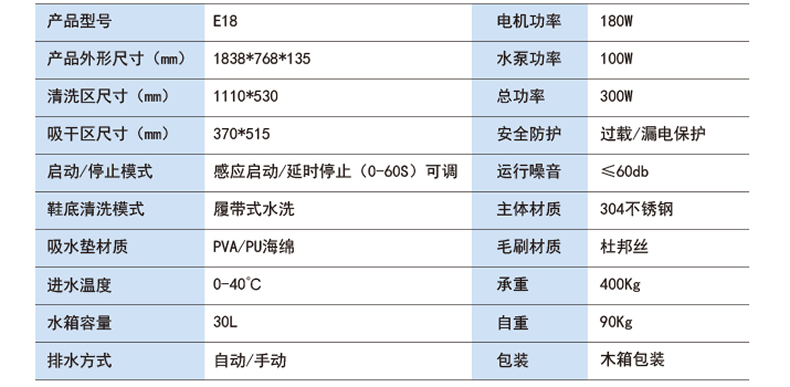 履帶式鞋底清潔機_ESD防靜電門禁系統