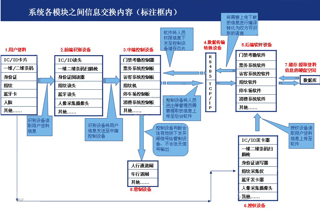 ͨ���lϵ�y(t��ng)����_ESD���o��T��ϵ�y(t��ng)