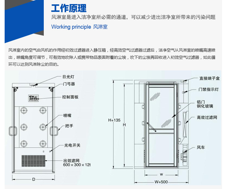 風淋室 不銹鋼風淋房_ESD防靜電門禁系統