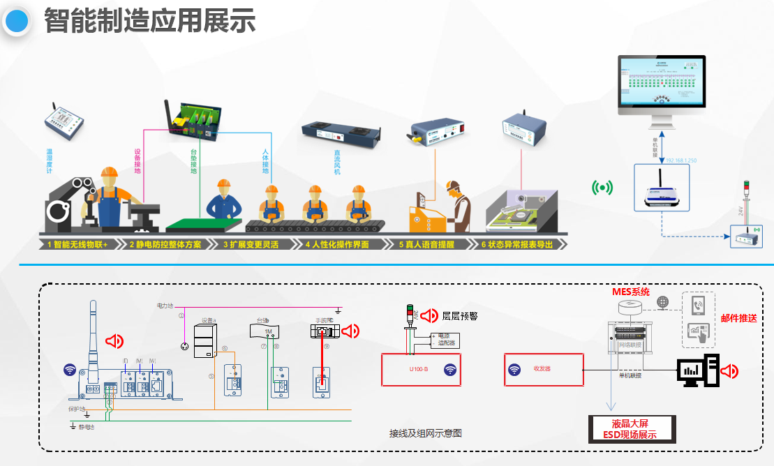 靜電監測系統解決方案_ESD防靜電門禁系統