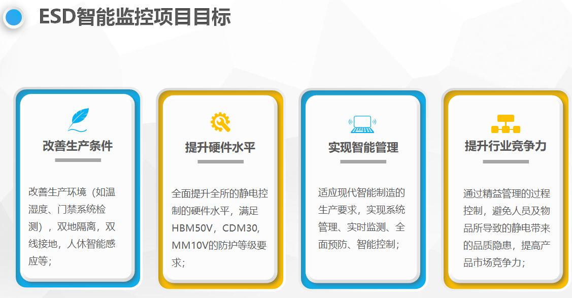 靜電監測系統解決方案_ESD防靜電門禁系統