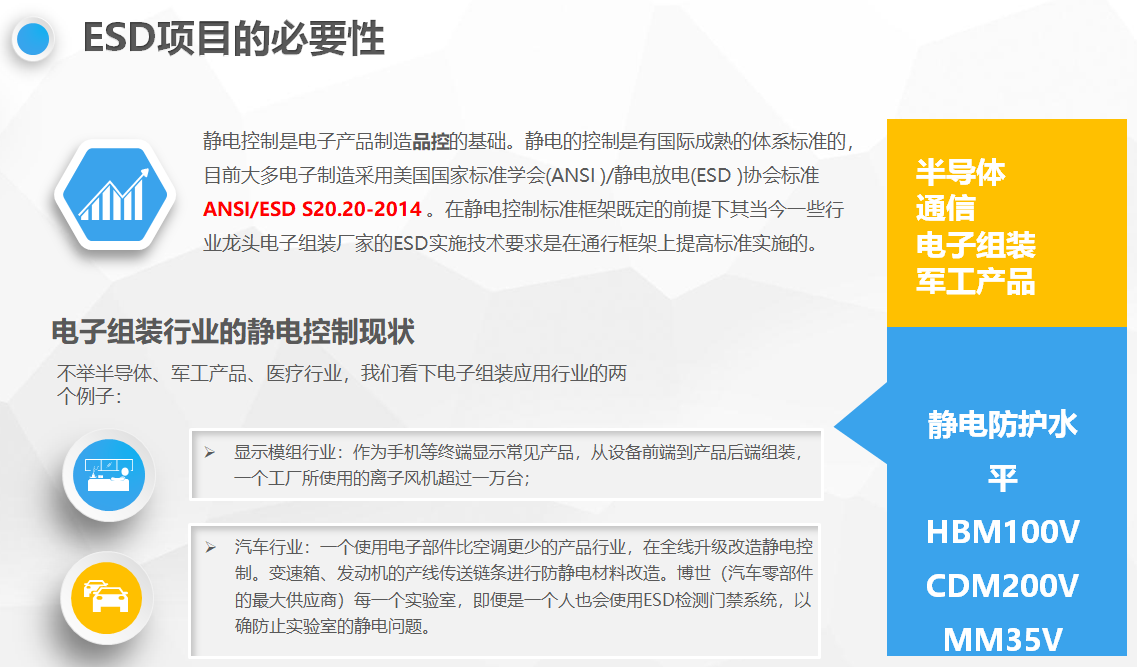 靜電監測系統解決方案_ESD防靜電門禁系統