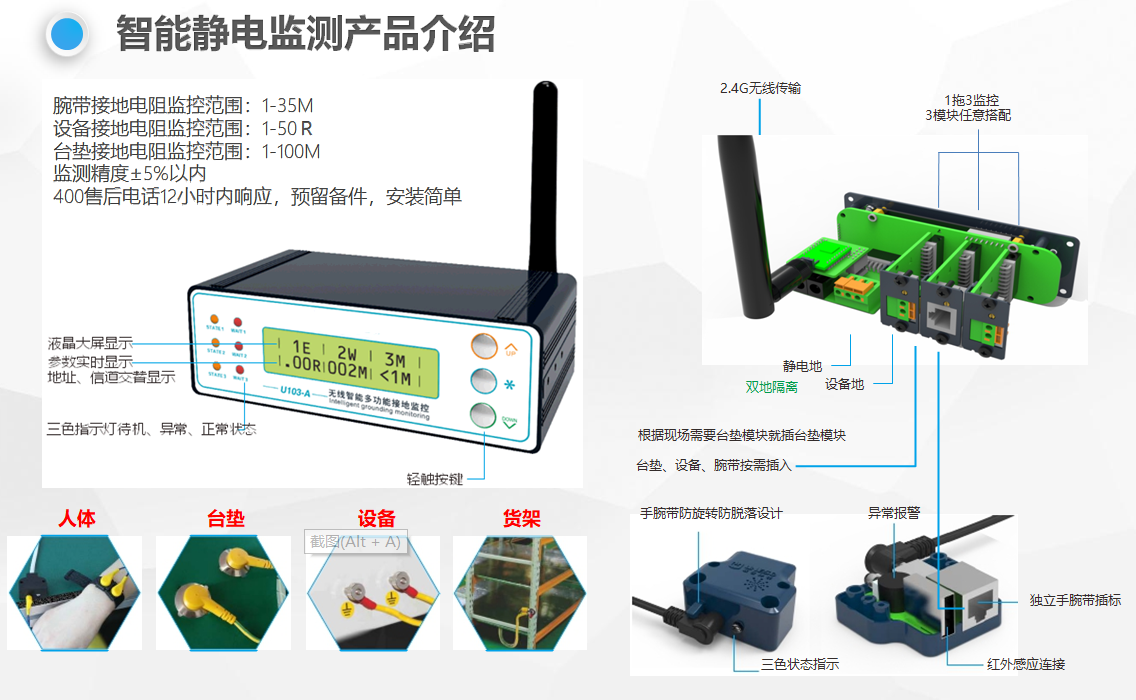靜電監測系統解決方案_ESD防靜電門禁系統