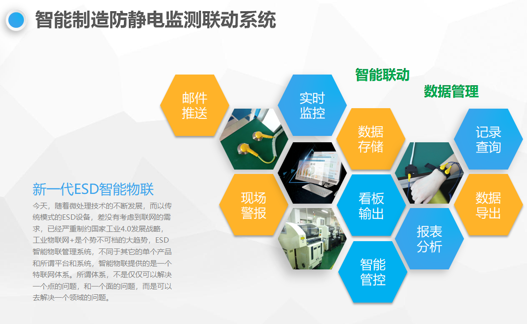 靜電監測系統解決方案_ESD防靜電門禁系統