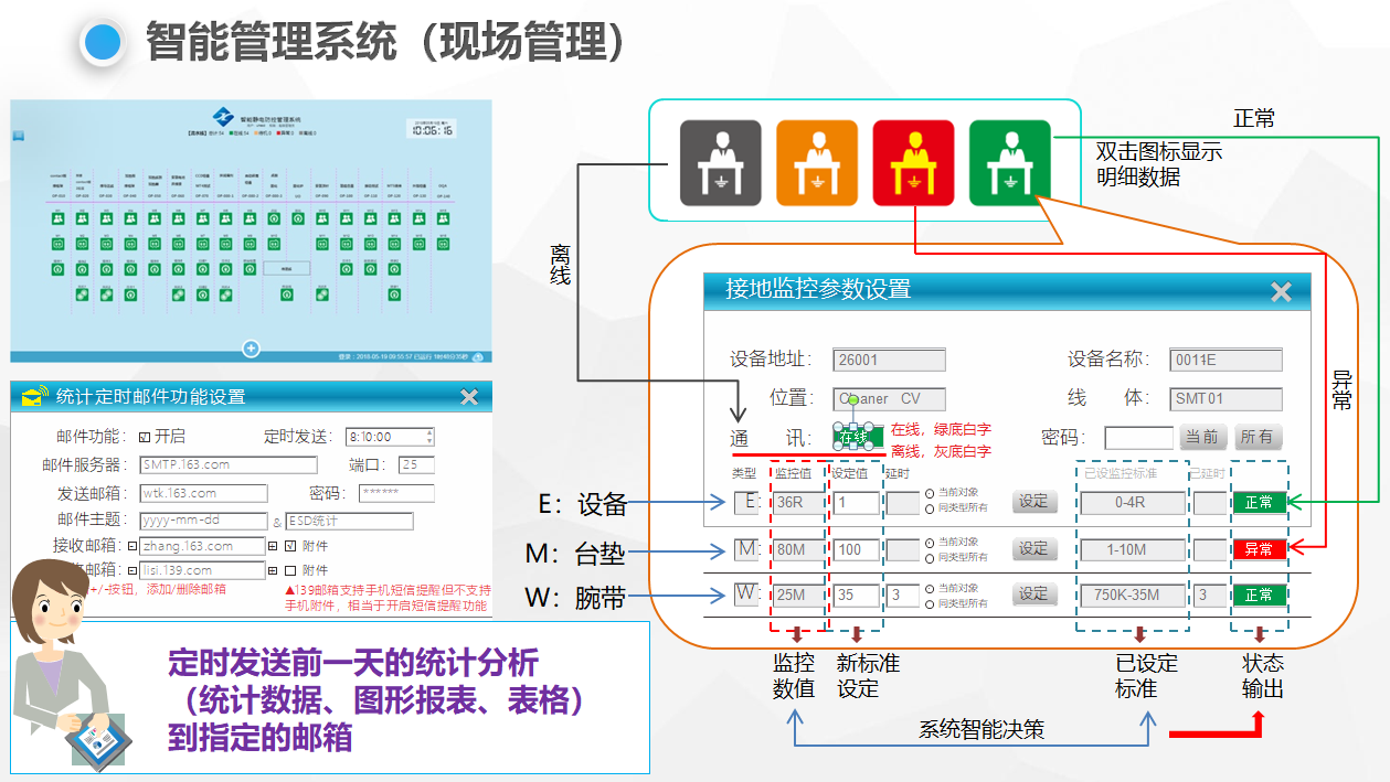 靜電監測系統解決方案_ESD防靜電門禁系統