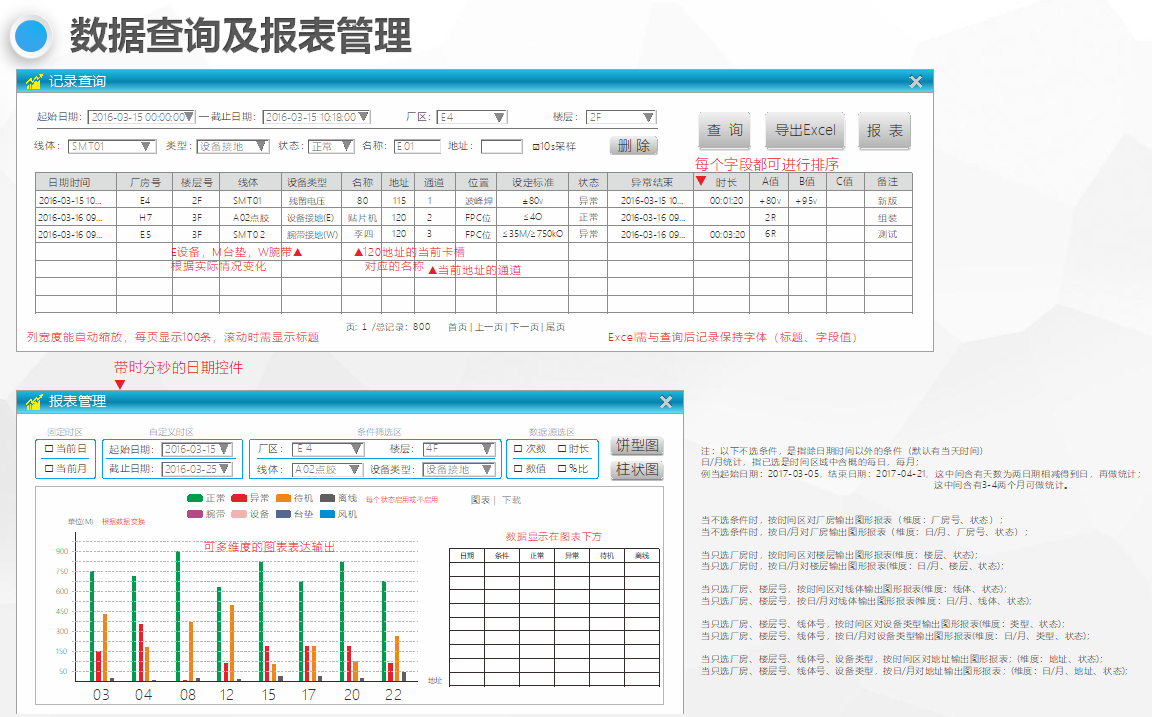 靜電監測系統解決方案_ESD防靜電門禁系統
