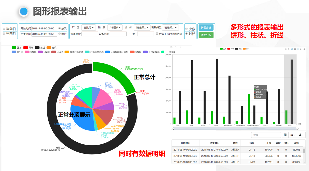 靜電監測系統解決方案_ESD防靜電門禁系統